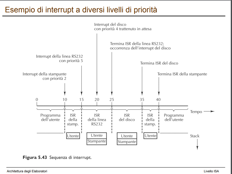 image/universita/ex-notion/Livello ISA/Untitled 2